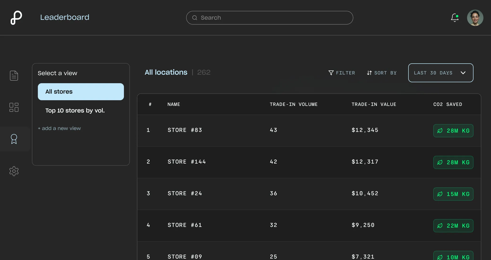 Leaderboard dashboard