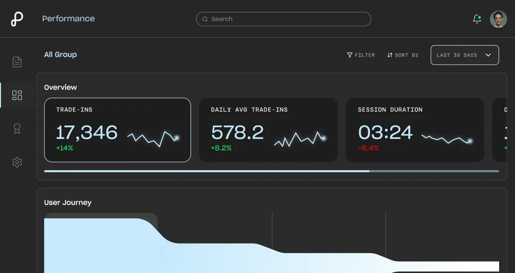 Performance dashboard
